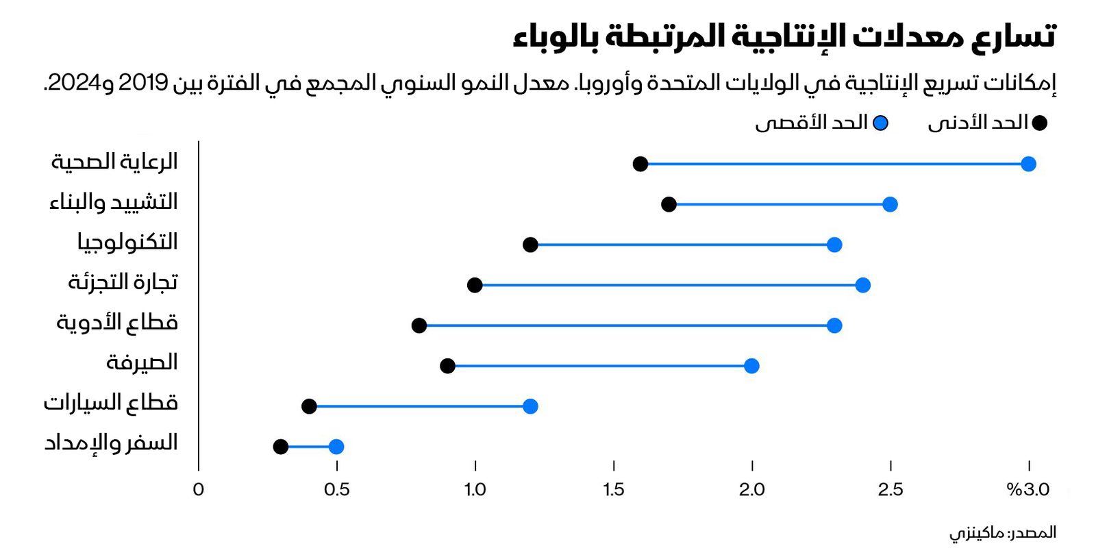 غراف