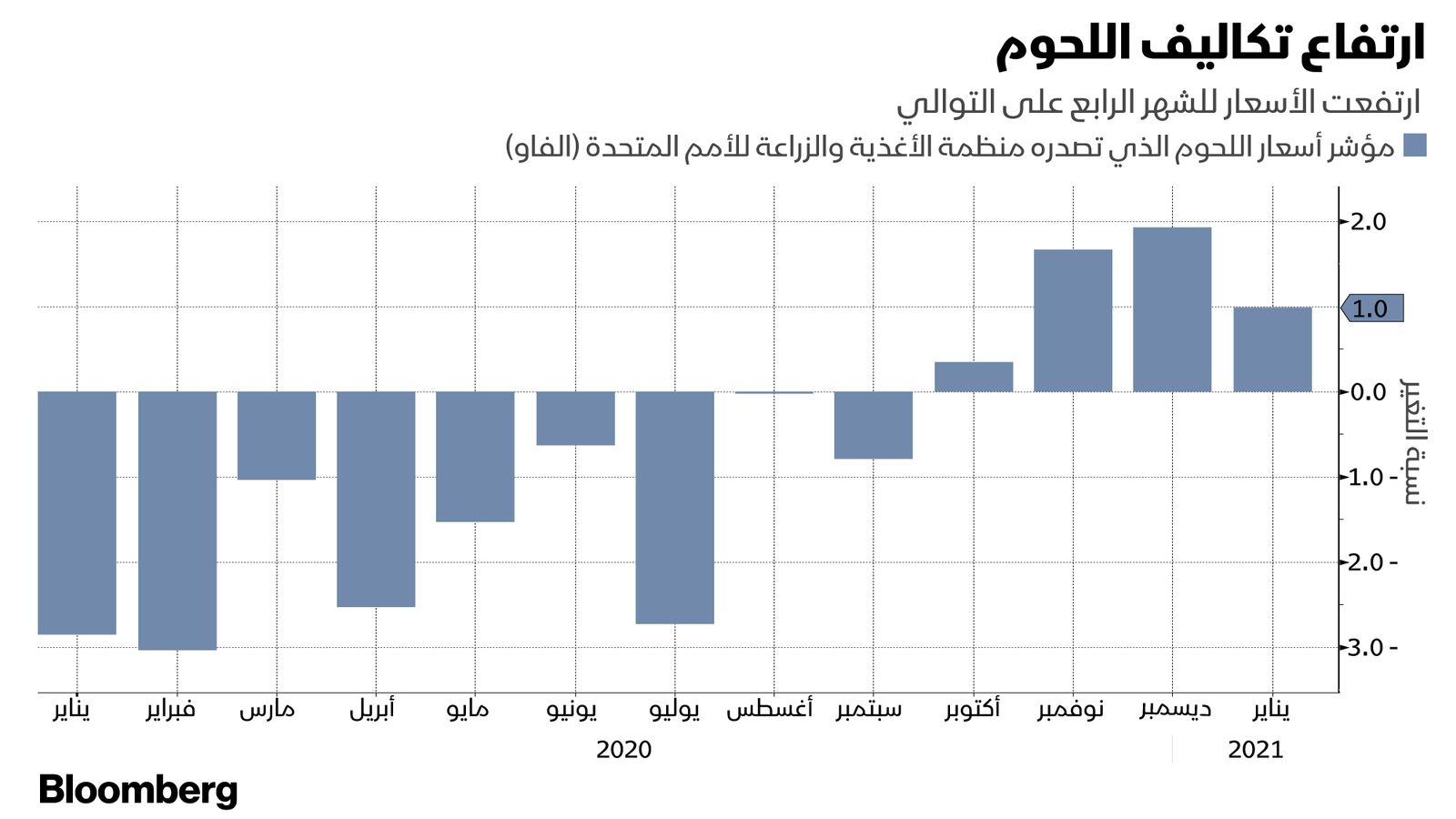 بلومبرغ