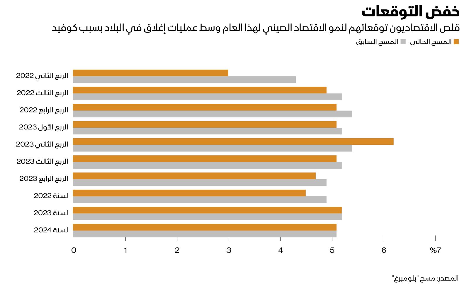 المصدر: بلومبرغ