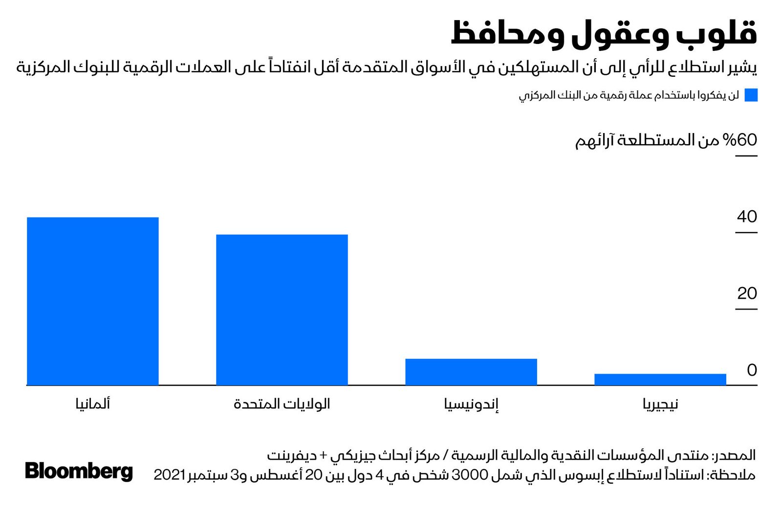 المصدر: بلومبرغ