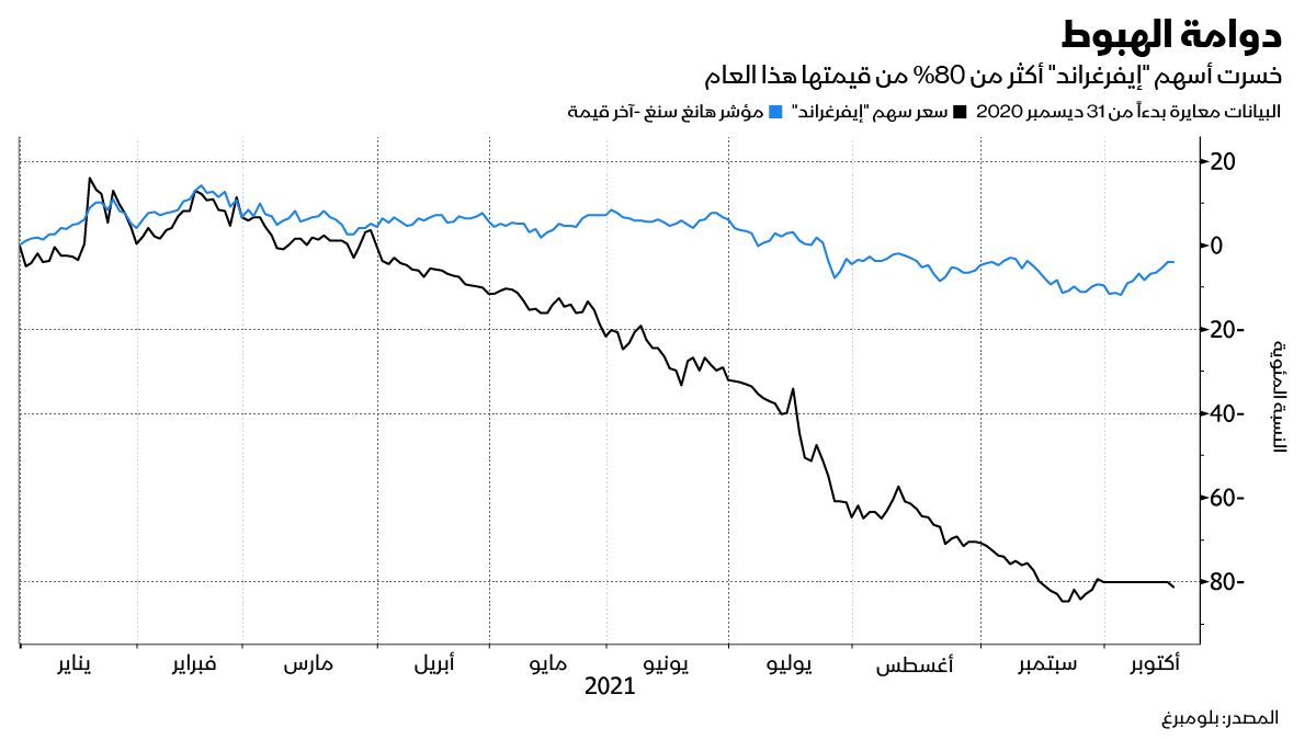 المصدر: بلومبرغ