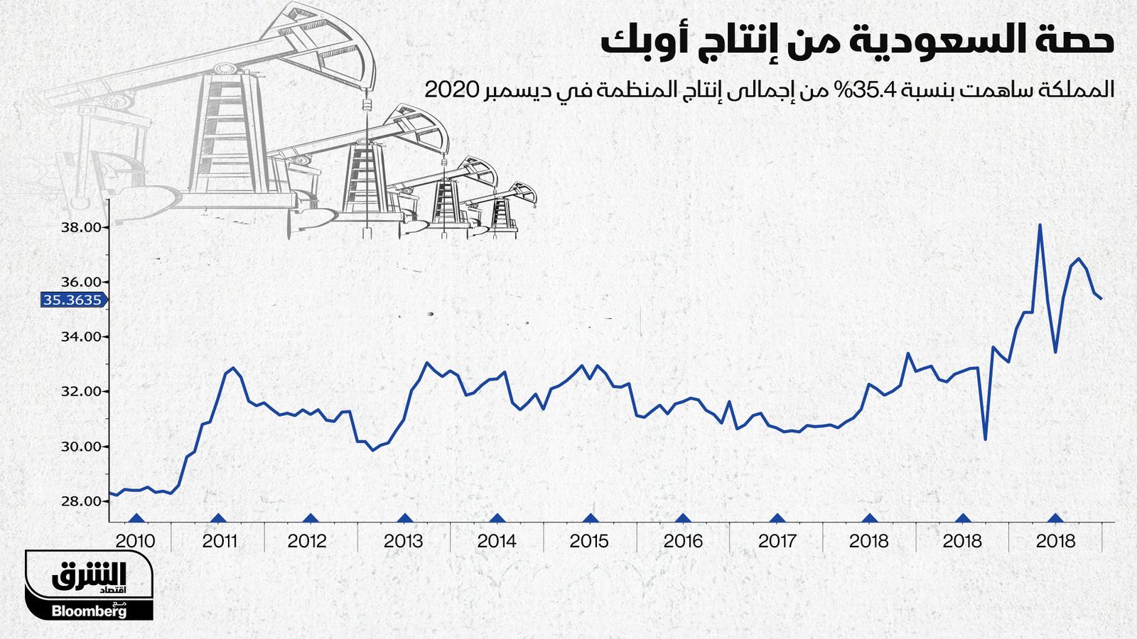 المصدر: الشرق