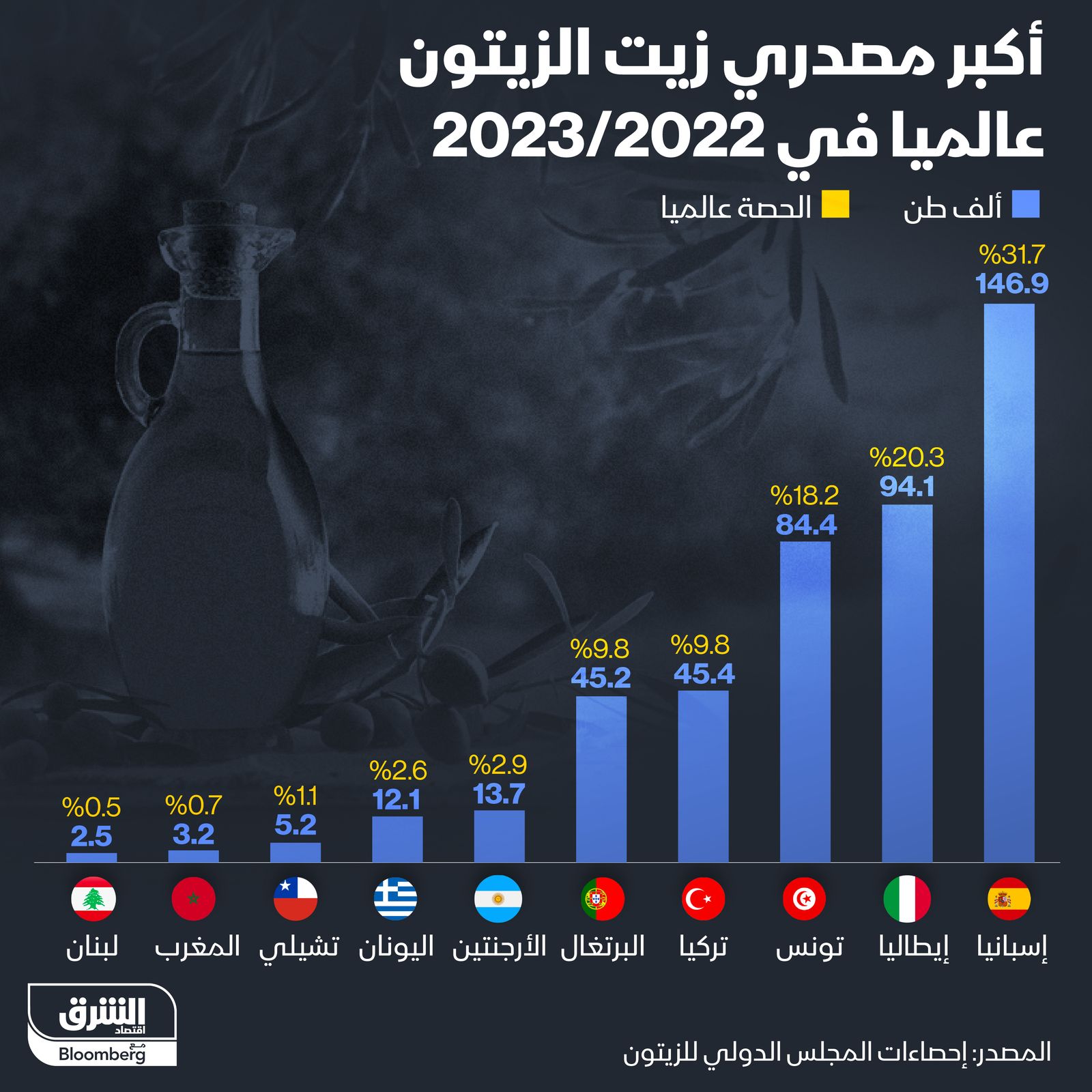 المصدر: الشرق