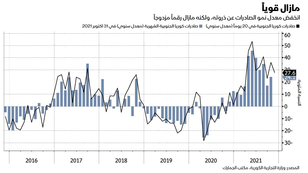 المصدر: بلومبرغ