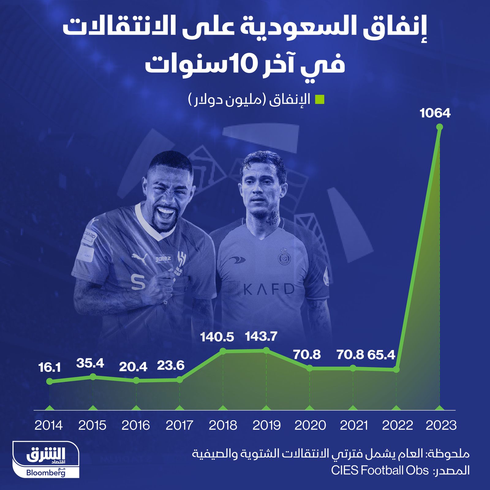 المصدر: الشرق