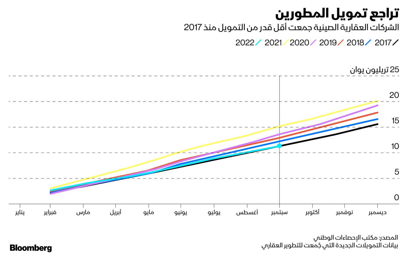 المصدر: بلومبرغ