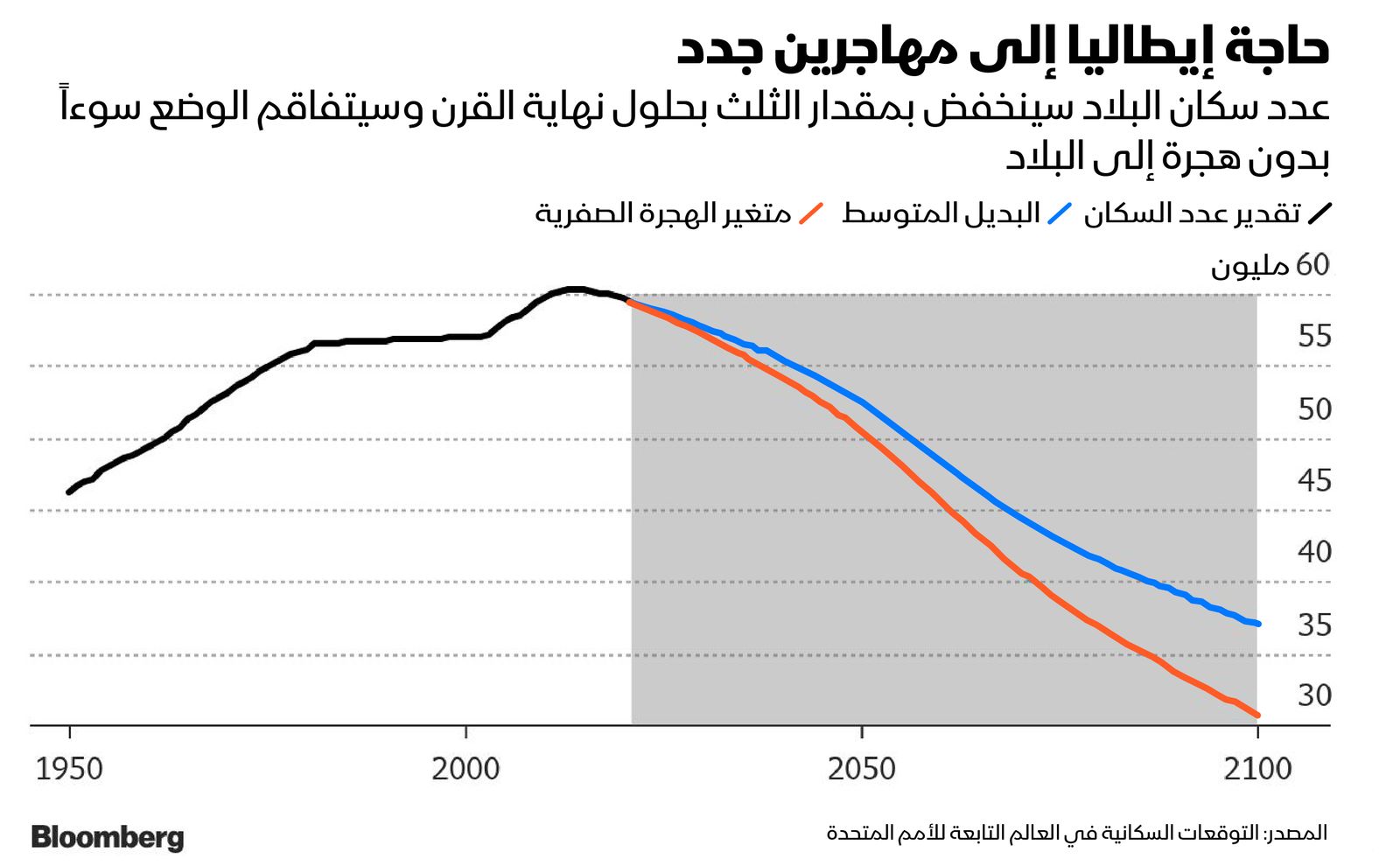 المصدر: بلومبرغ