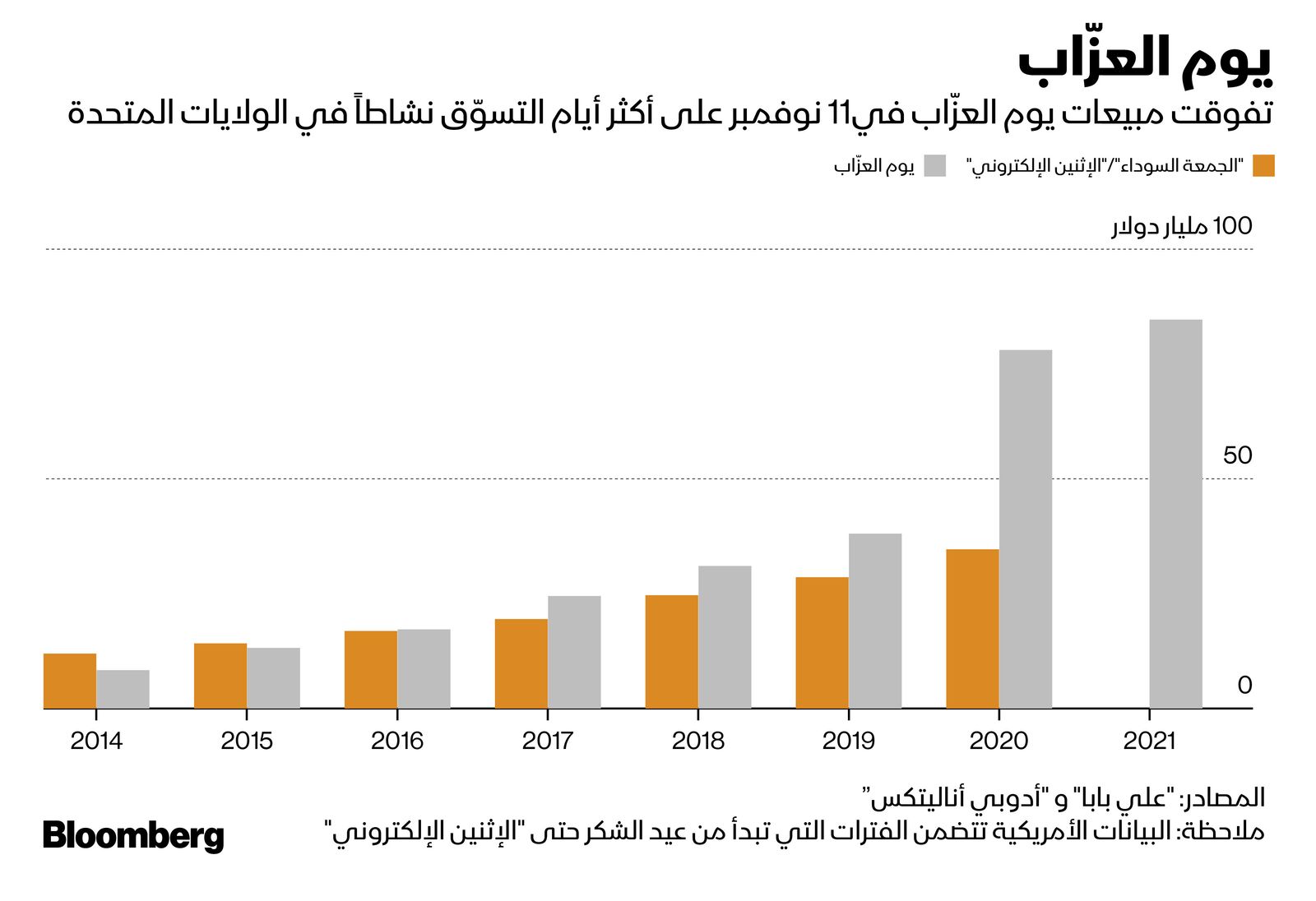 المصدر: بلومبرغ