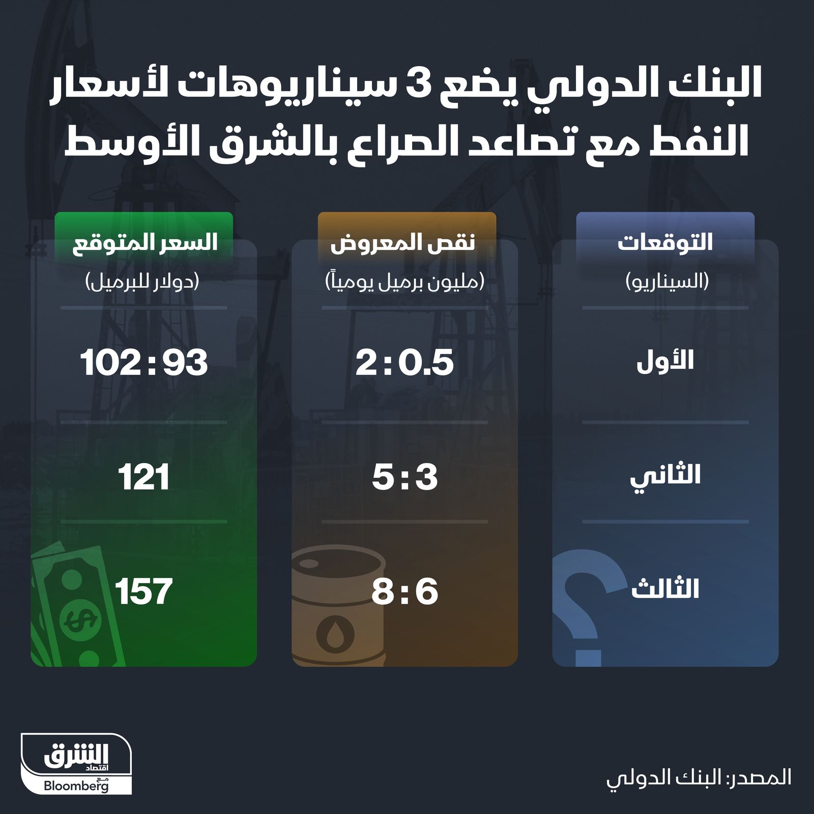 المصدر: الشرق