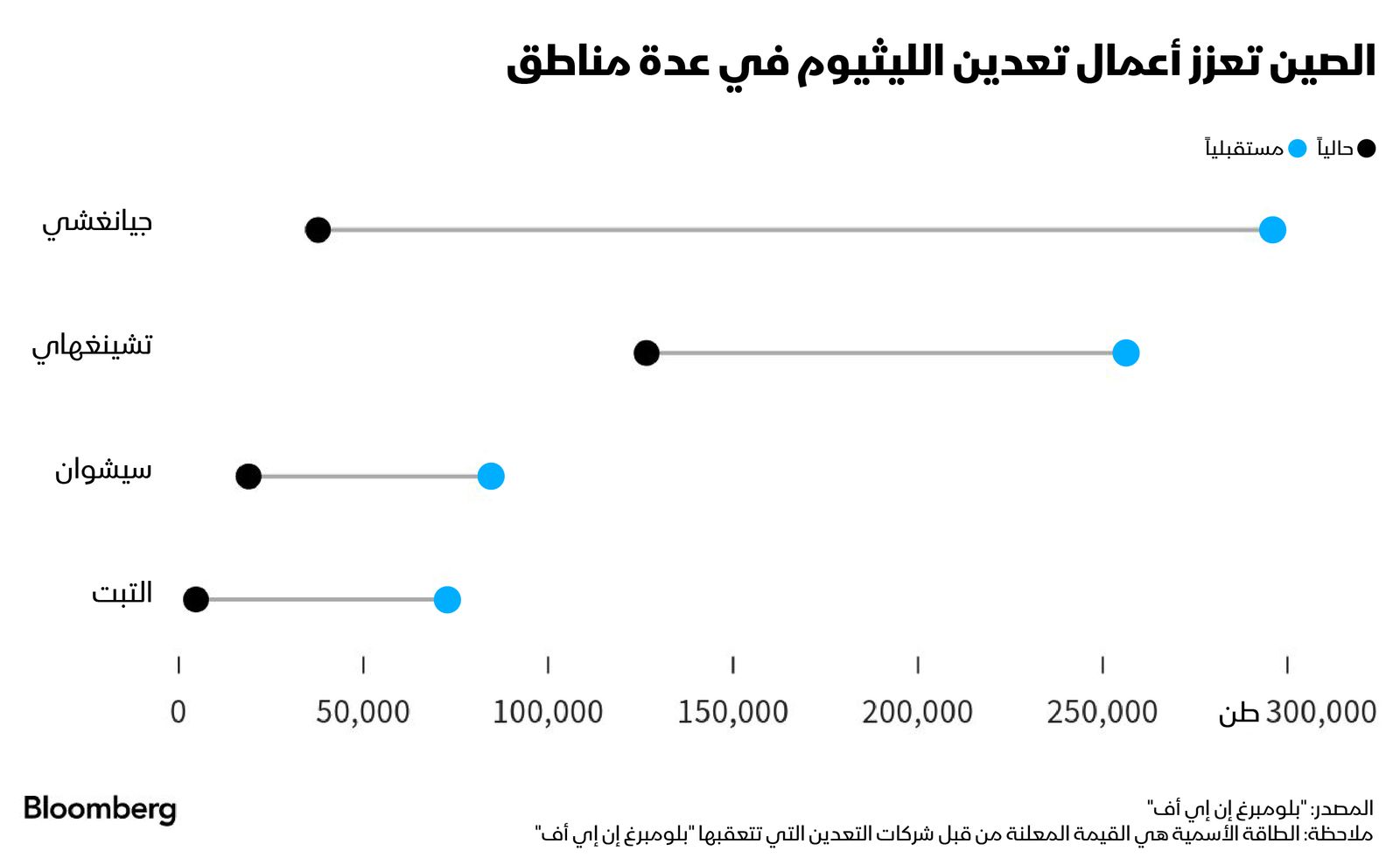 المصدر: بلومبرغ