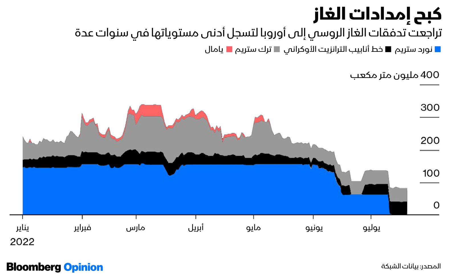 المصدر: بلومبرغ