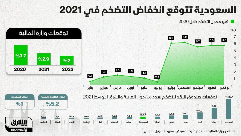 المصدر: الشرق