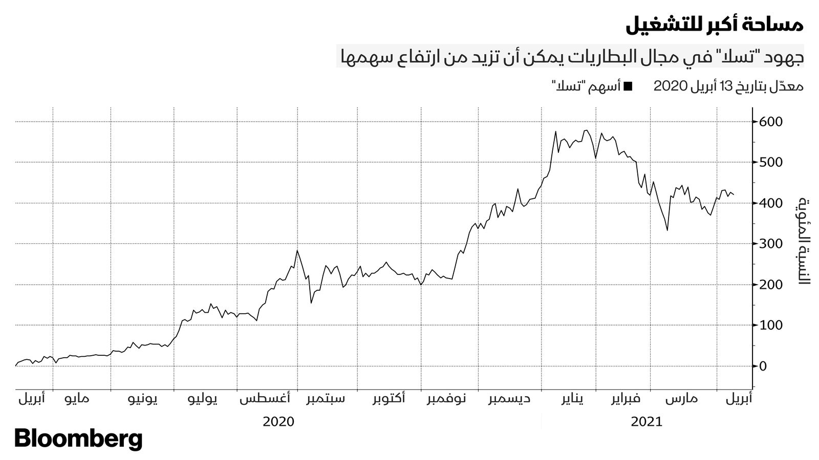 غراف