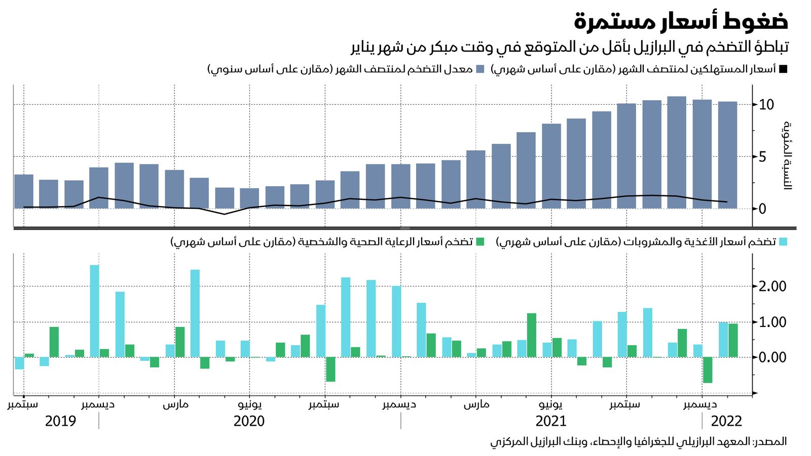 المصدر: بلومبرغ