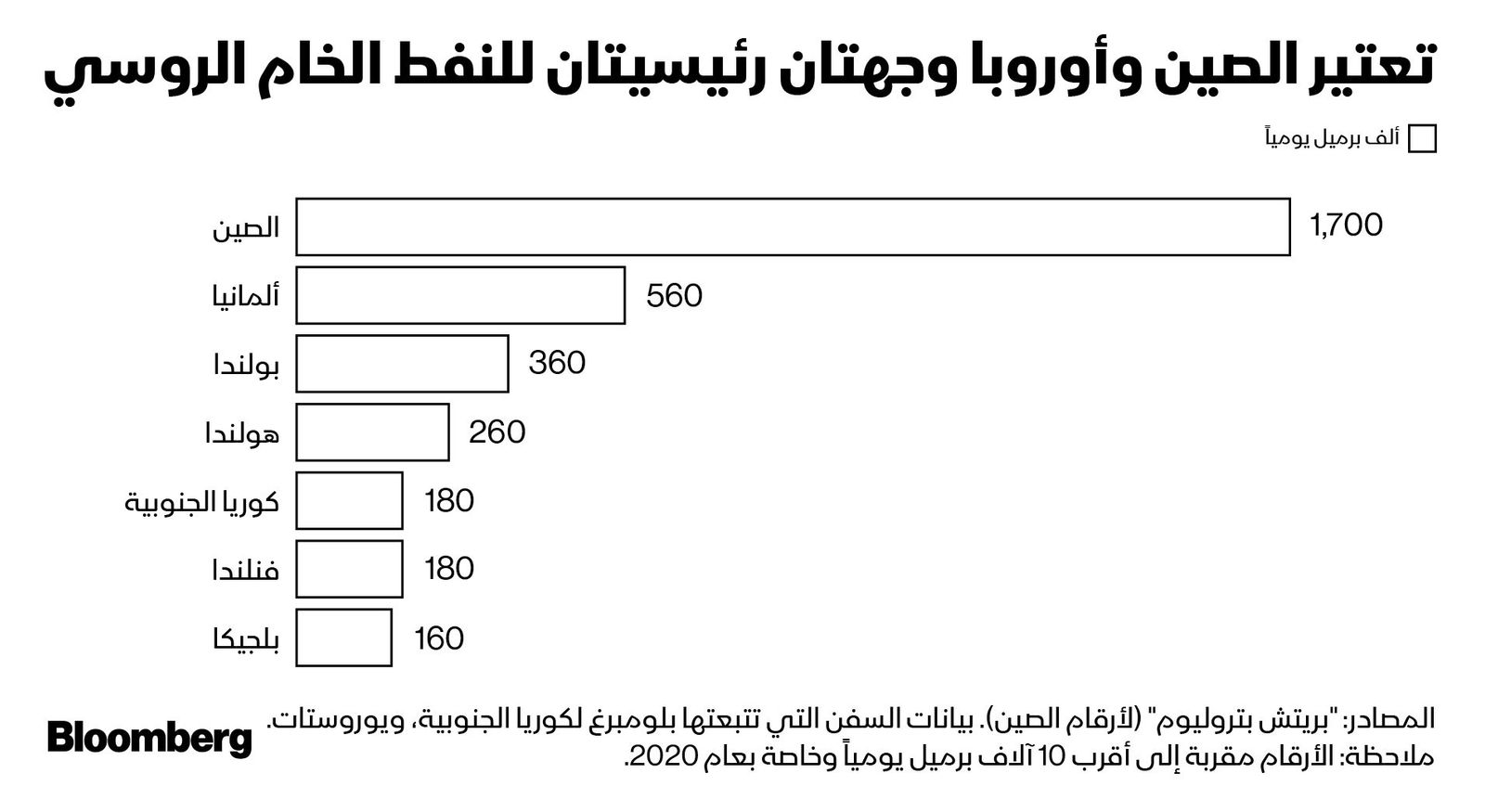 المصدر: بلومبرغ