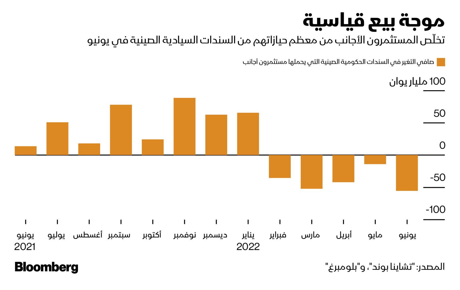 المصدر: بلومبرغ