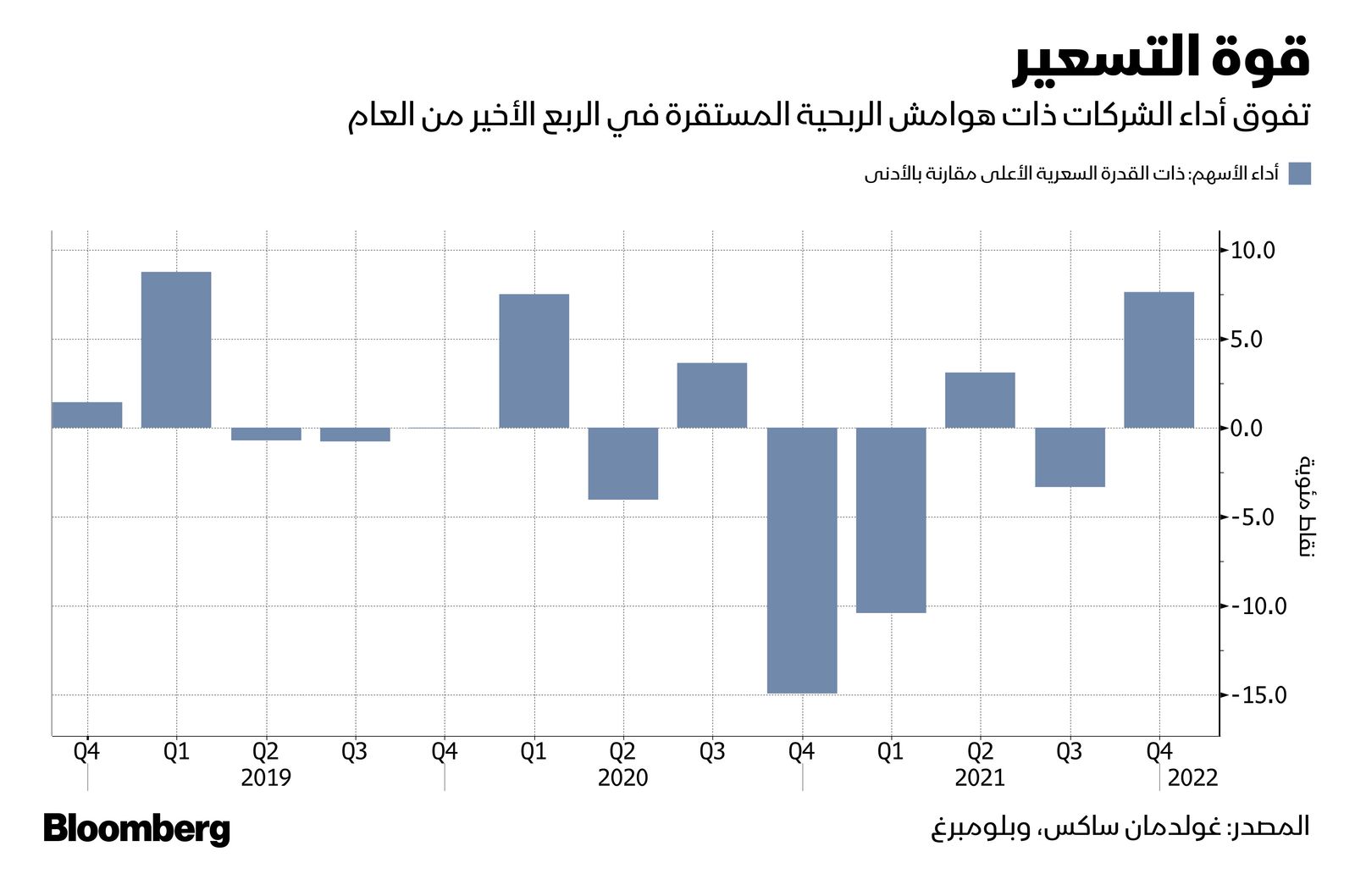 المصدر: بلومبرغ