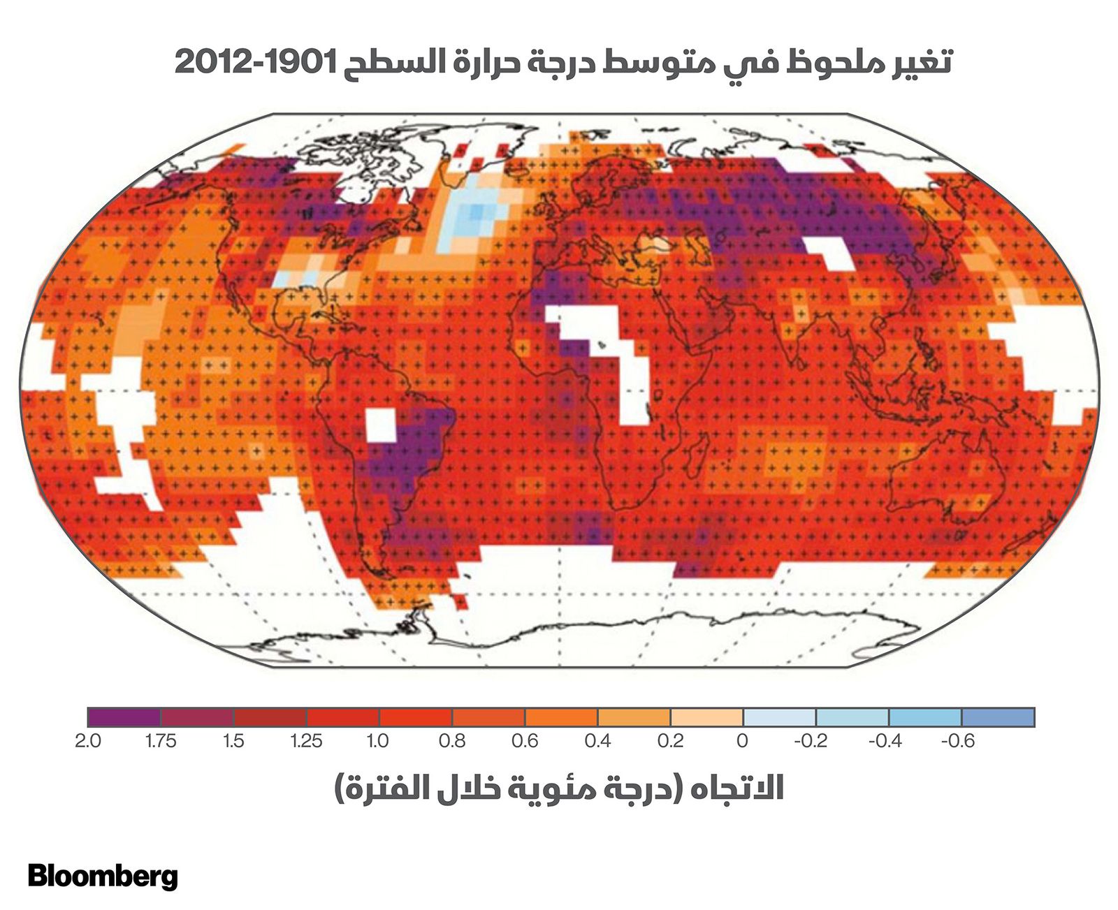 المصدر: UN IPCC