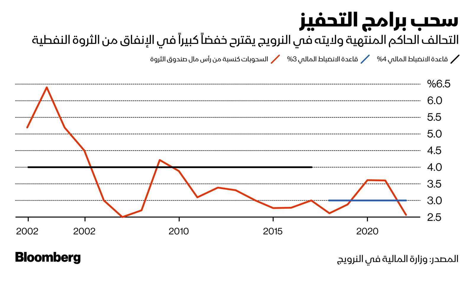 المصدر: بلومبرغ