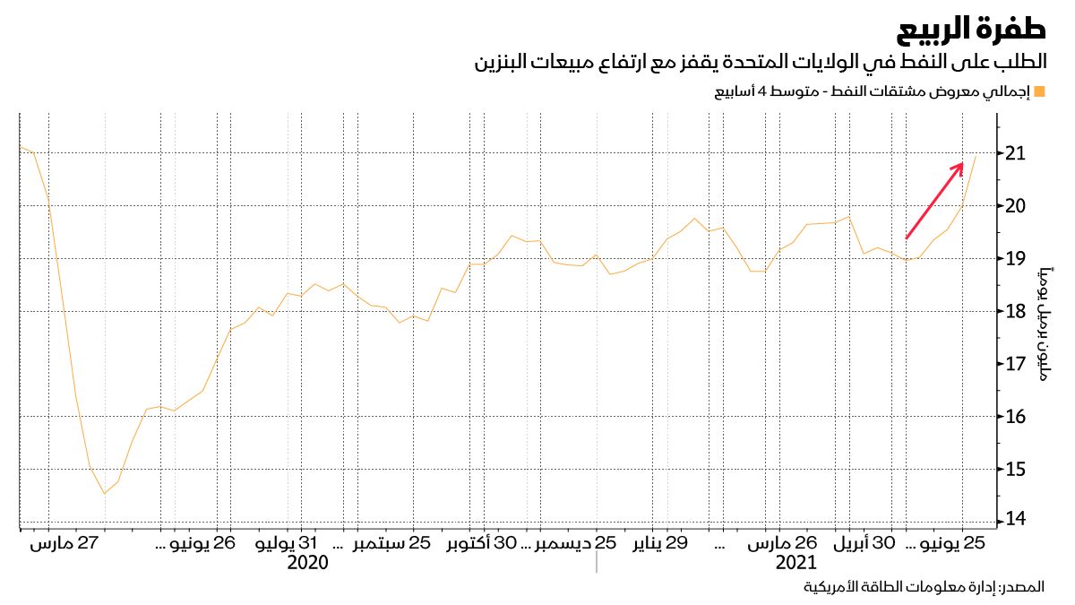 المصدر: بلومبرغ