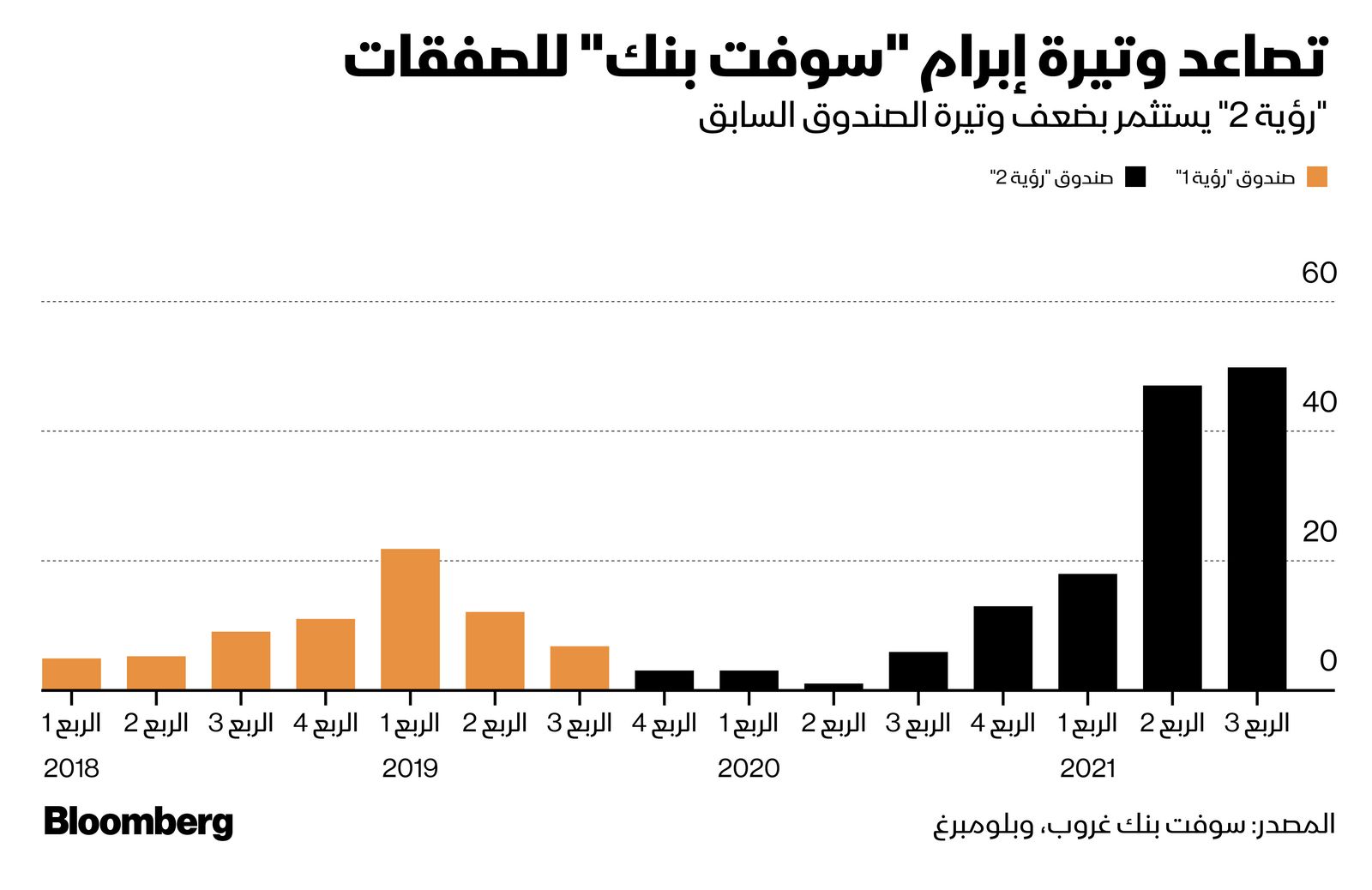 المصدر: بلومبرغ