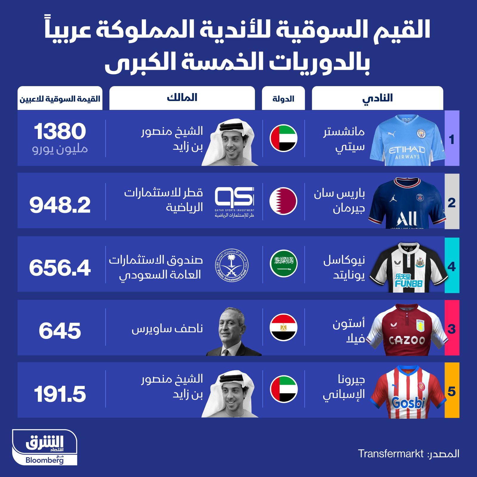 المصدر: الشرق