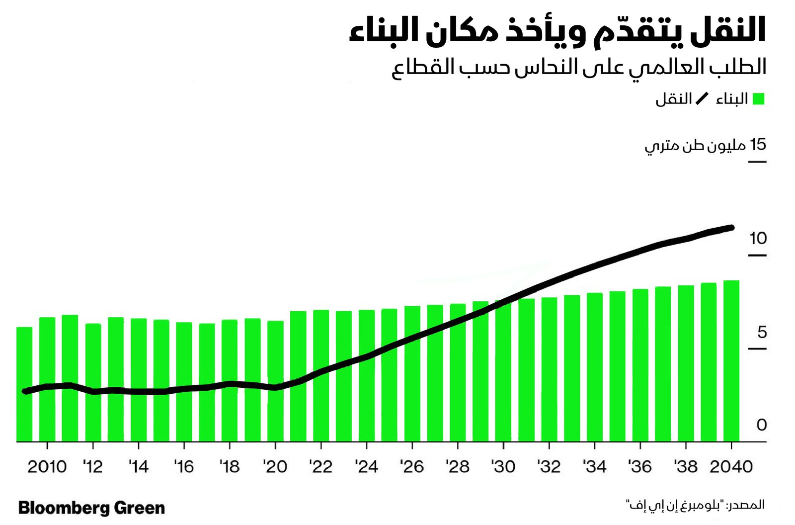 المصدر: بلومبرغ