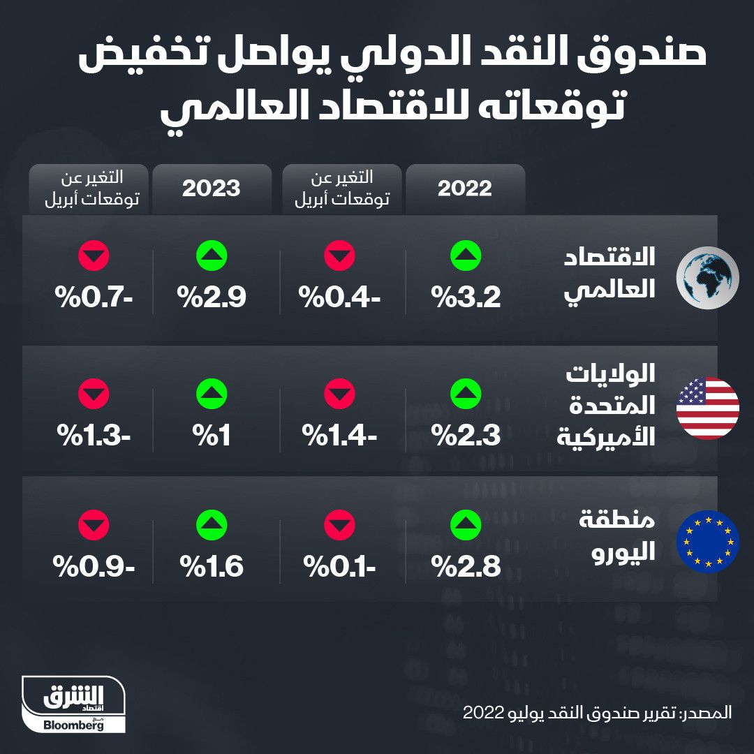 المصدر: الشرق