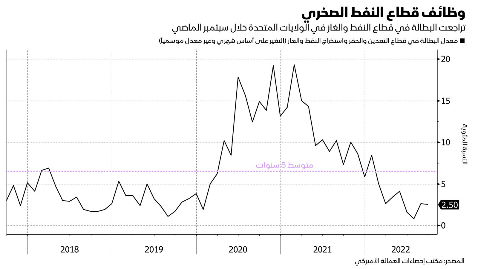 المصدر: بلومبرغ