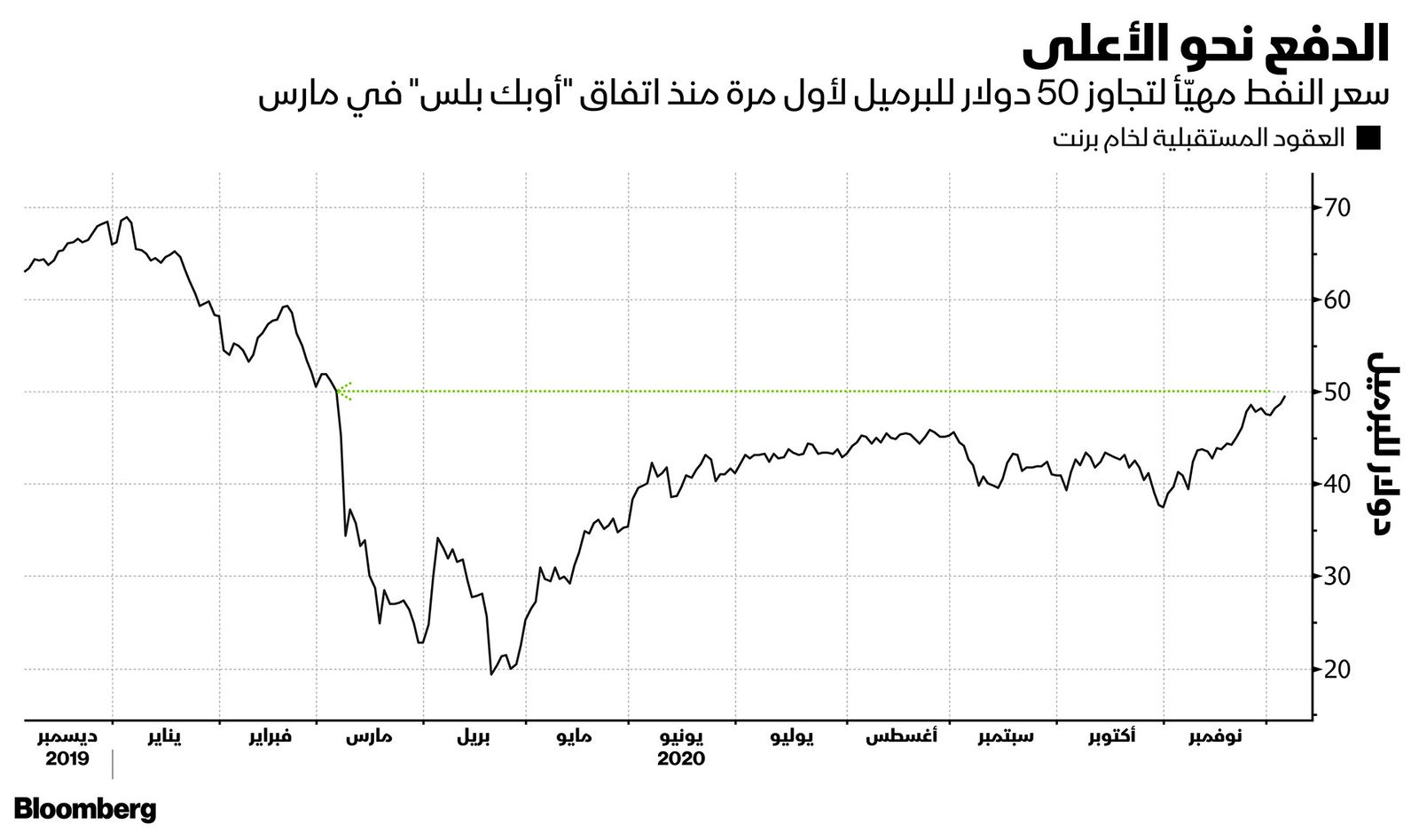 المصدر: بلومبرغ