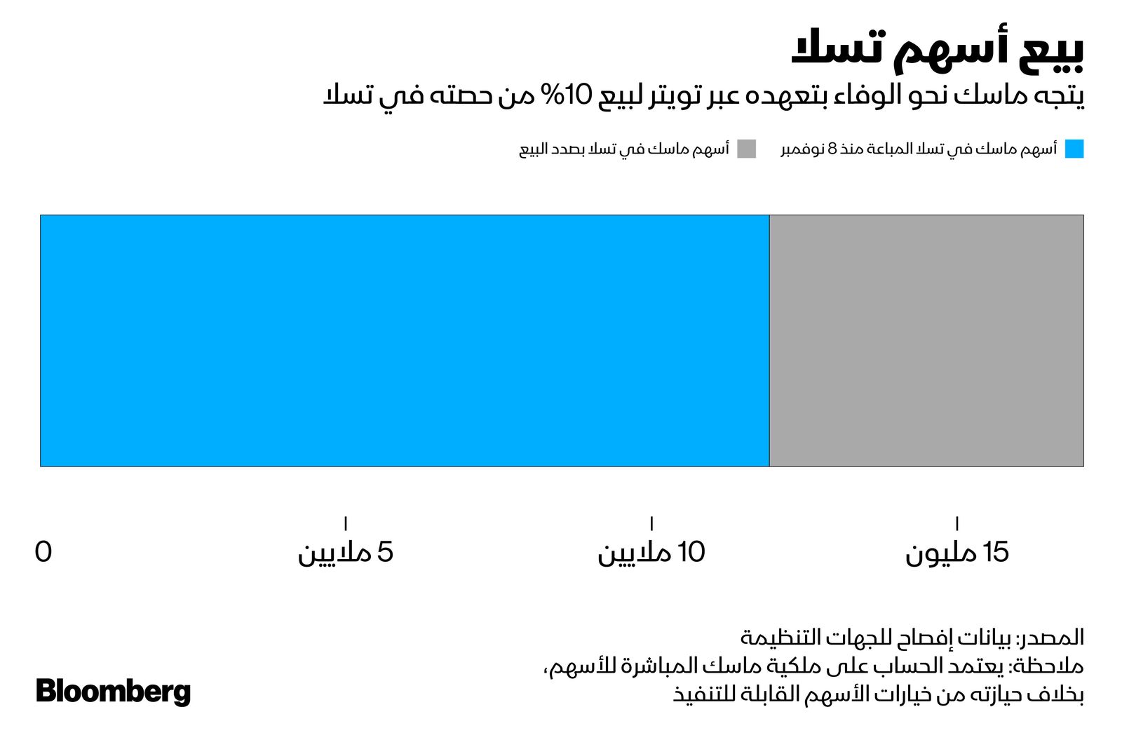 "><figcaption style="font-style: normal; text-align: right; direction: rtl;