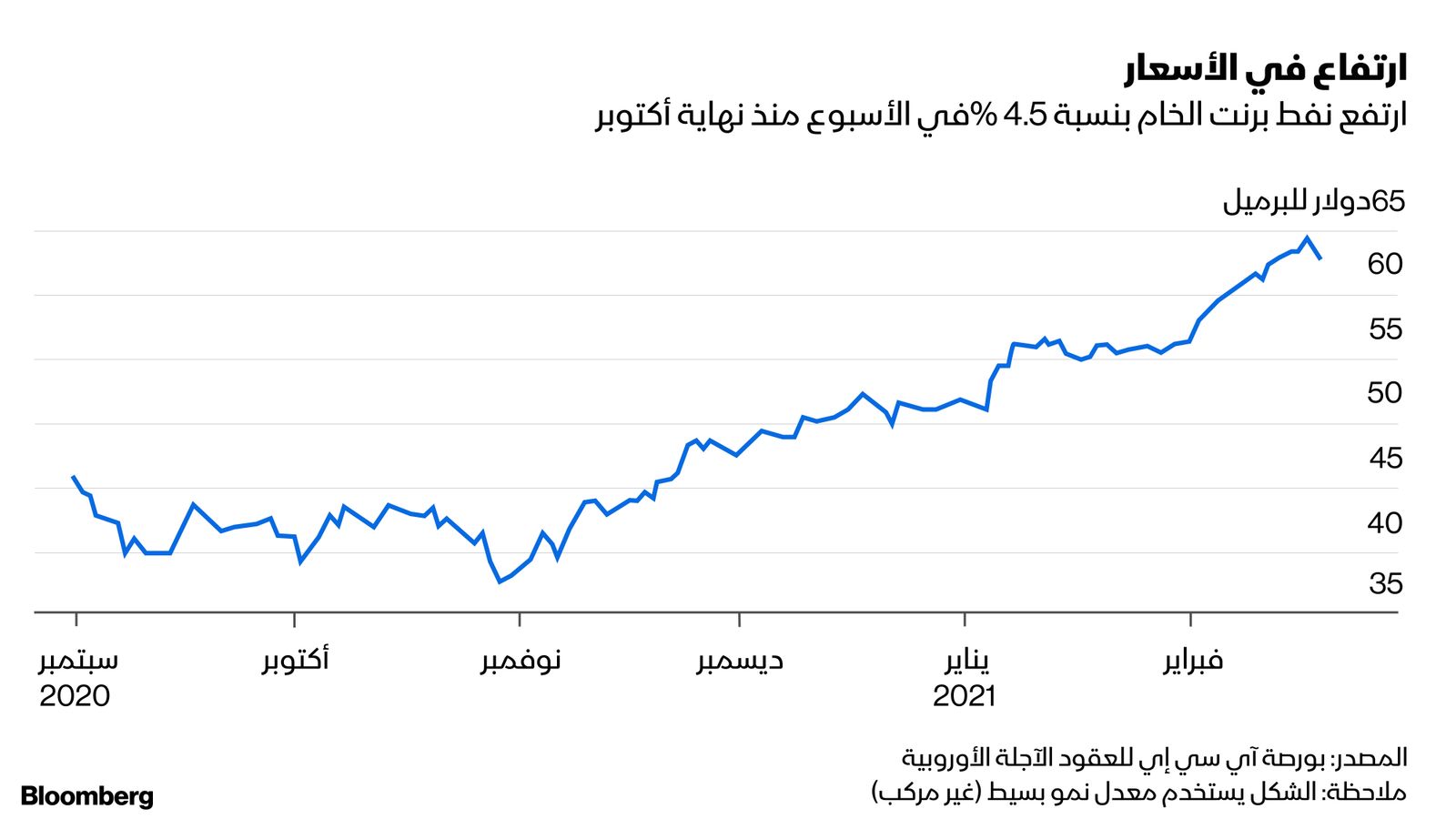 بلومبرغ