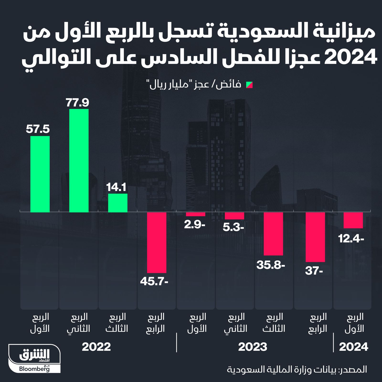 المصدر: الشرق