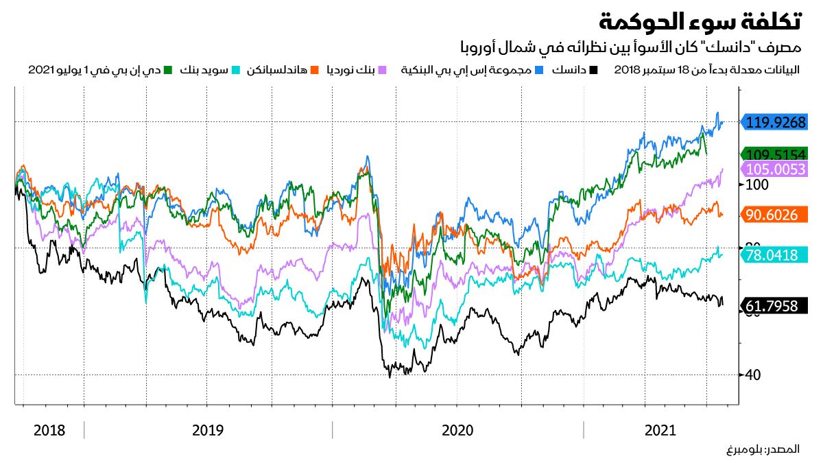 المصدر: بلومبرغ