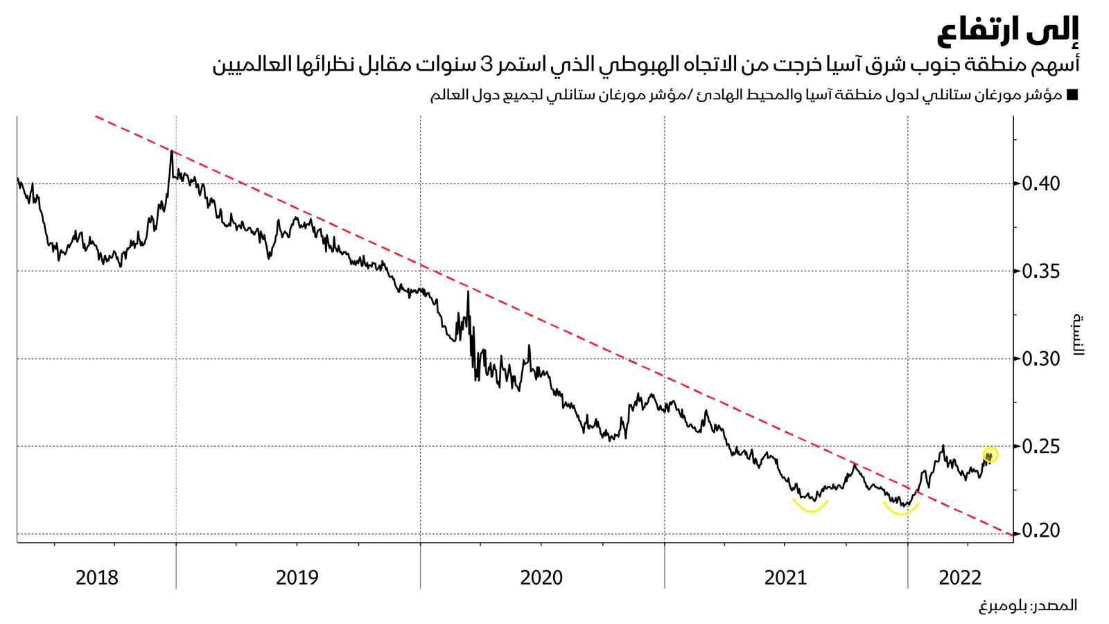 المصدر: بلومبرغ