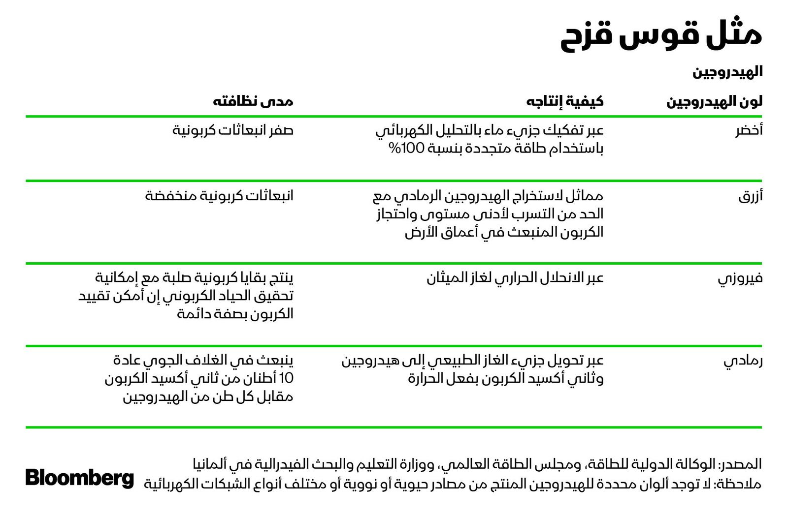 المصدر: بلومبرغ