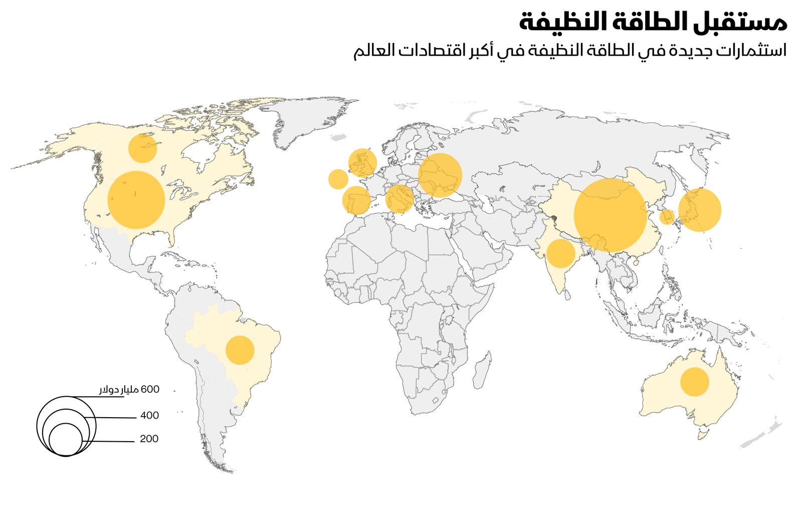 المصدر: Bloomberg New Energy Finance