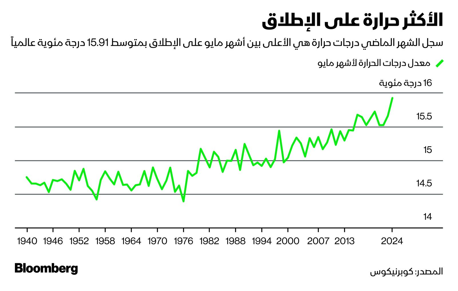 بلومبرغ