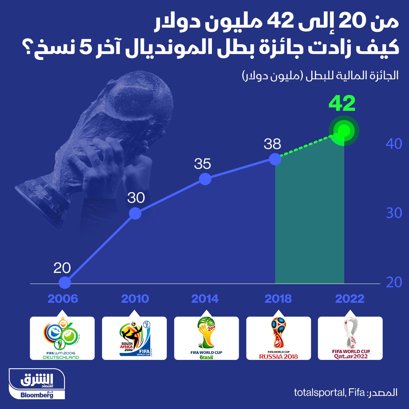 المصدر: الشرق