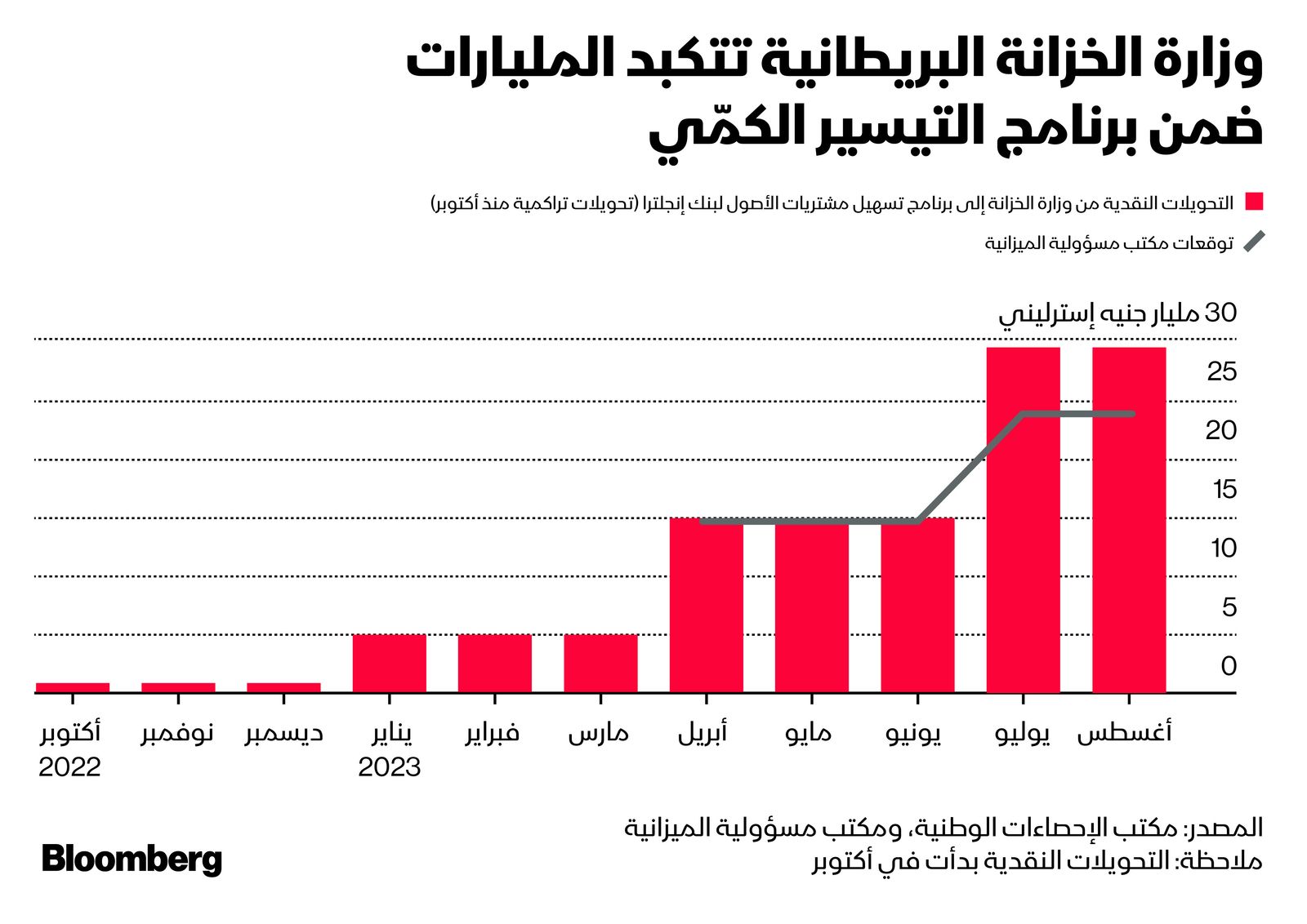 المصدر: بلومبرغ