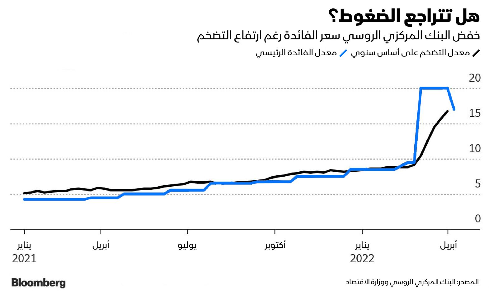 المصدر: بلومبرغ