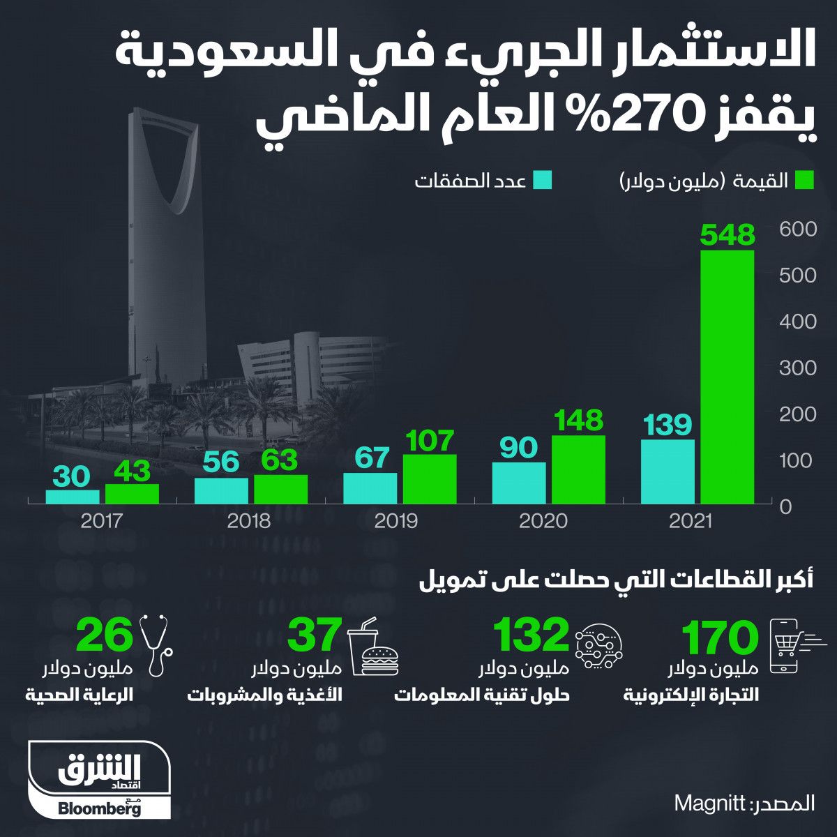 المصدر: الشرق