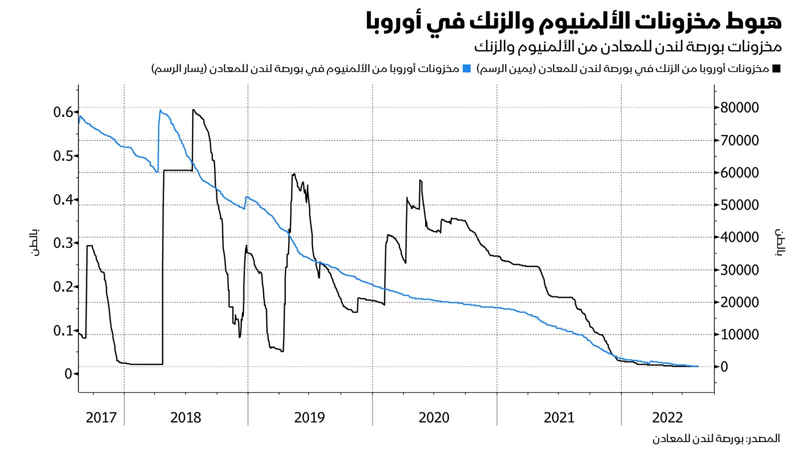 المصدر: بلومبرغ