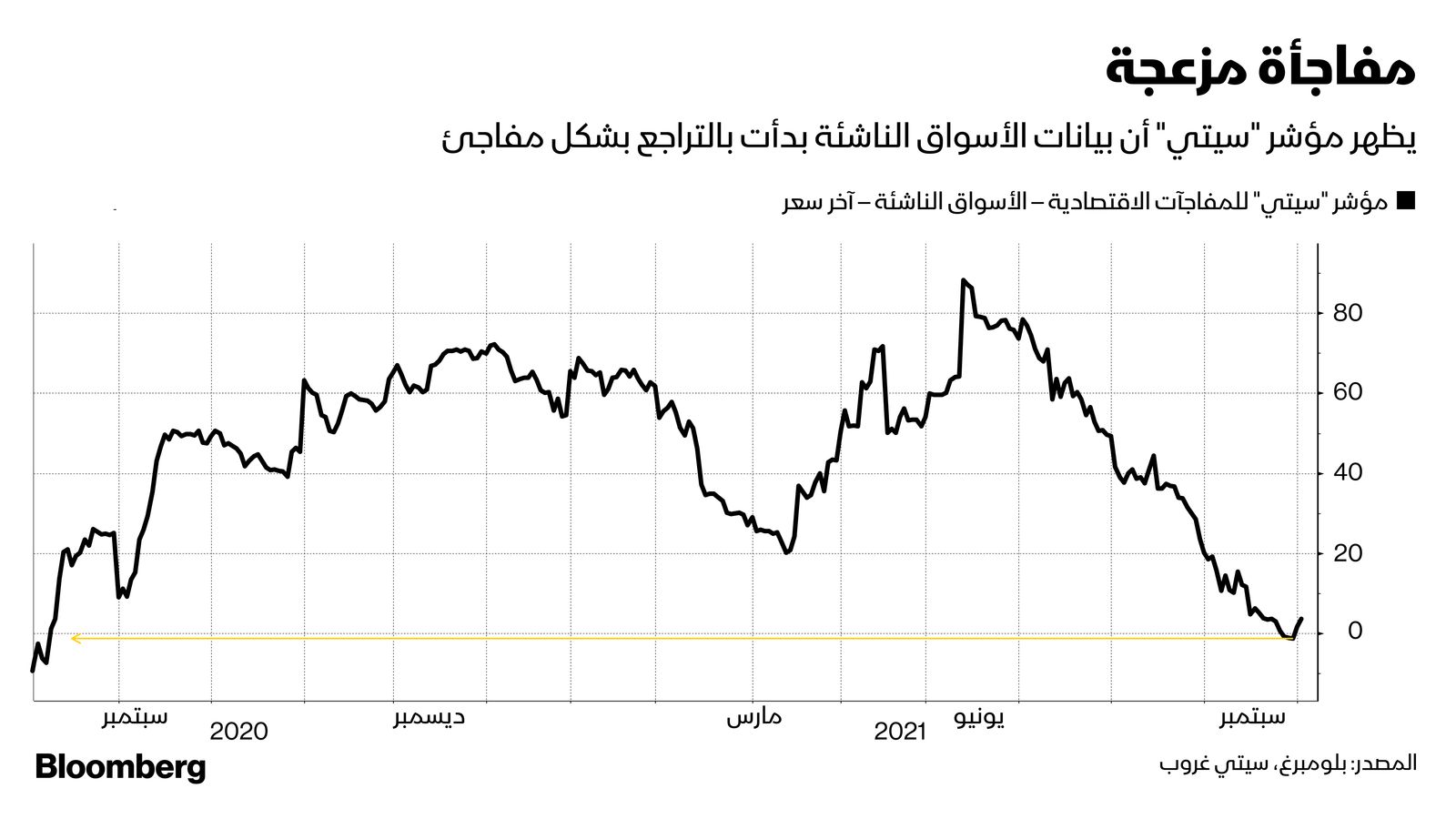 المصدر: بلومبرغ