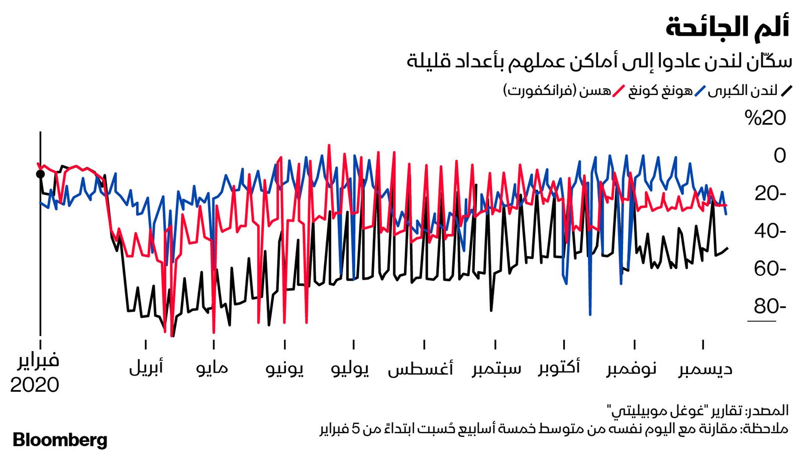 بلومبرغ