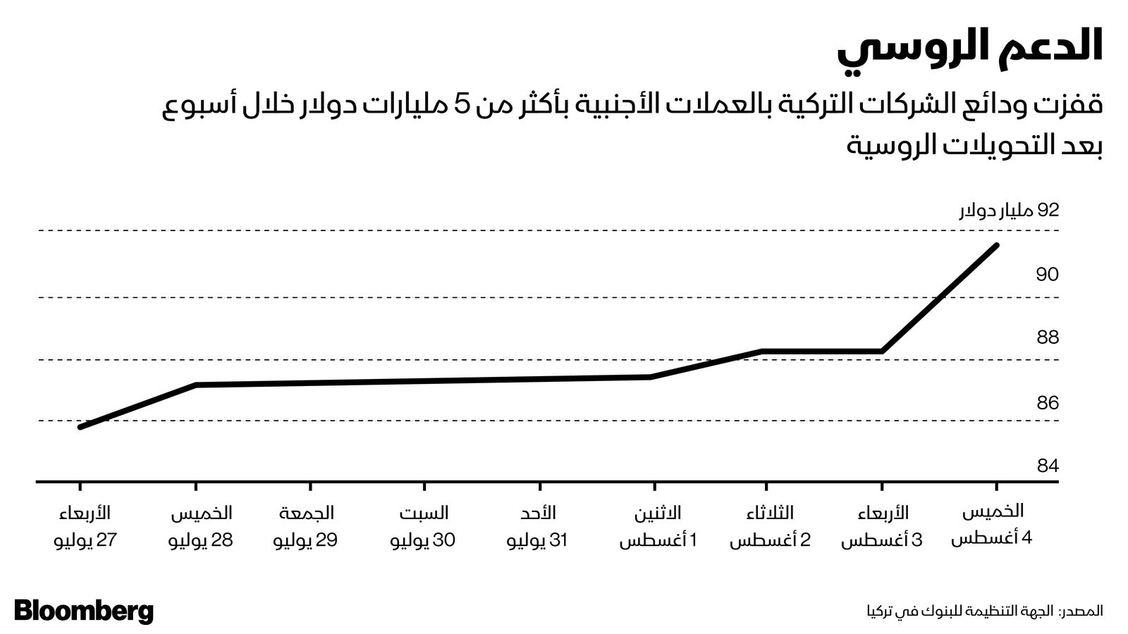 المصدر: بلومبرغ