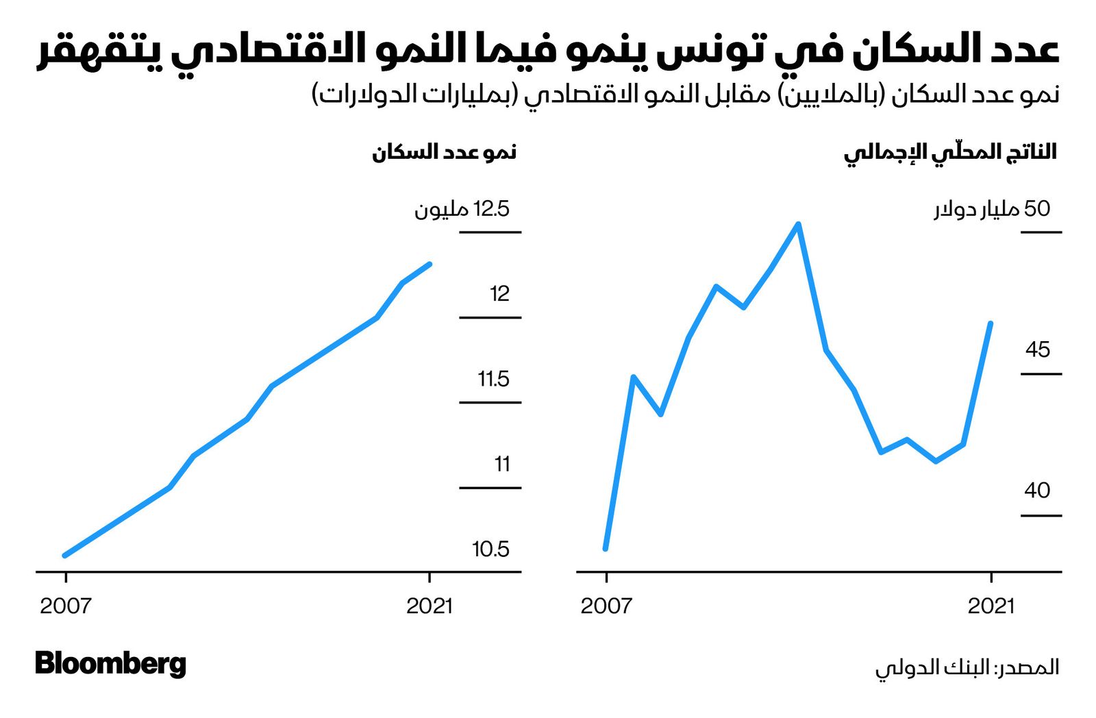 المصدر: بلومبرغ