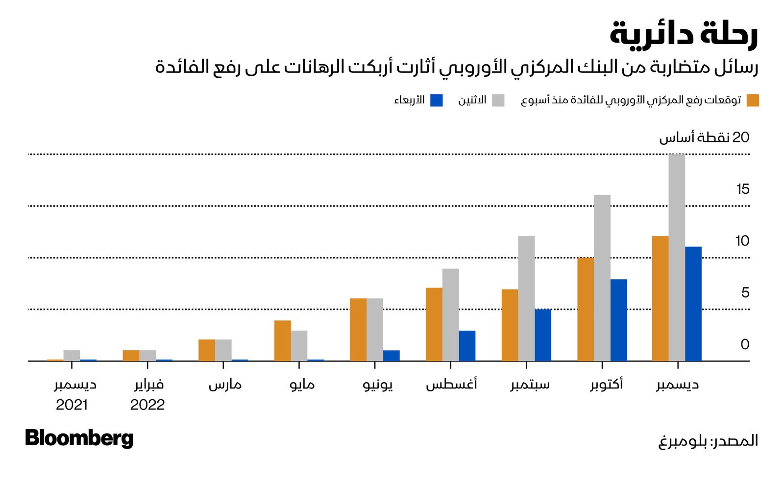 المصدر: بلومبرغ