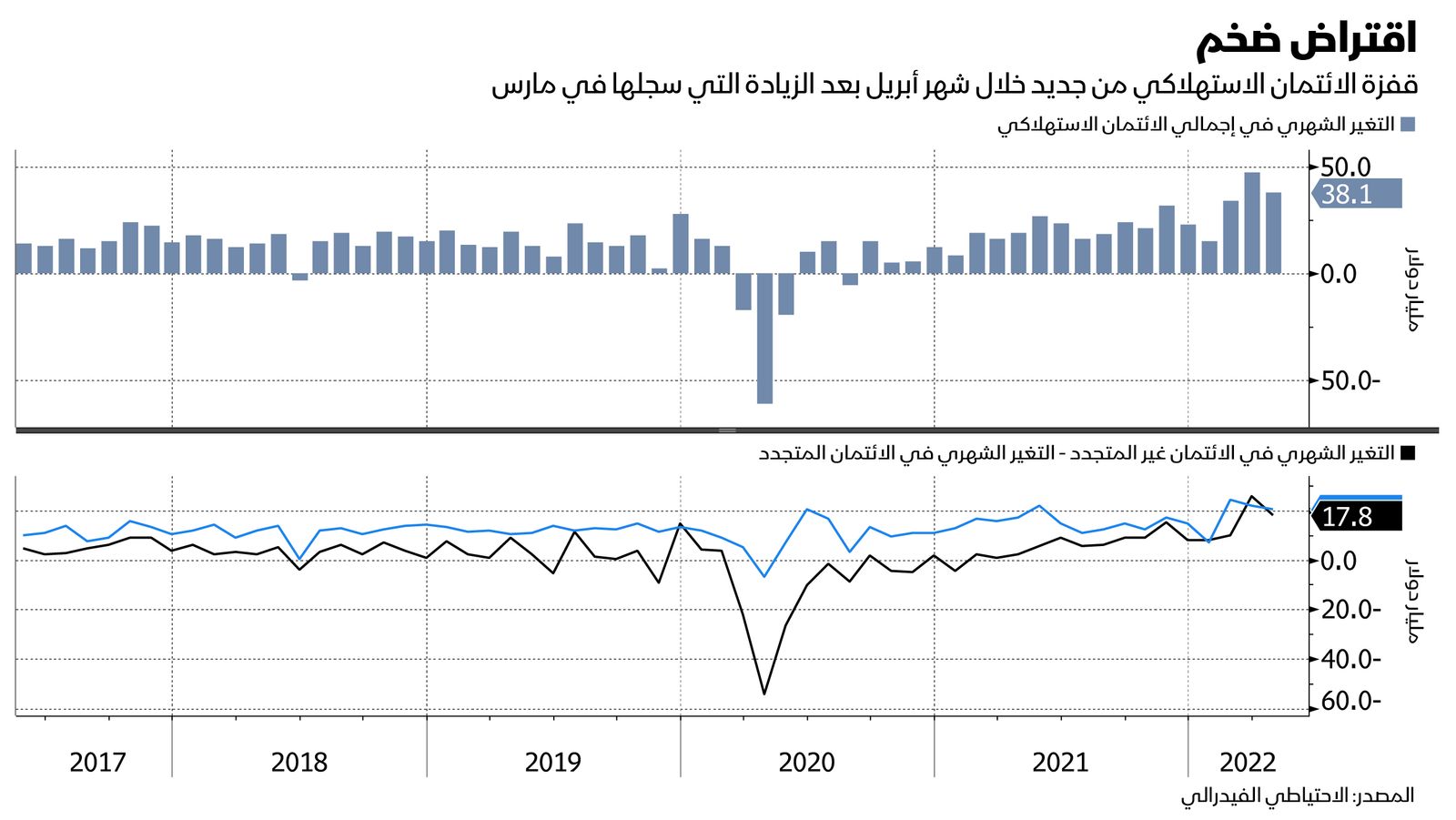 المصدر: بلومبرغ