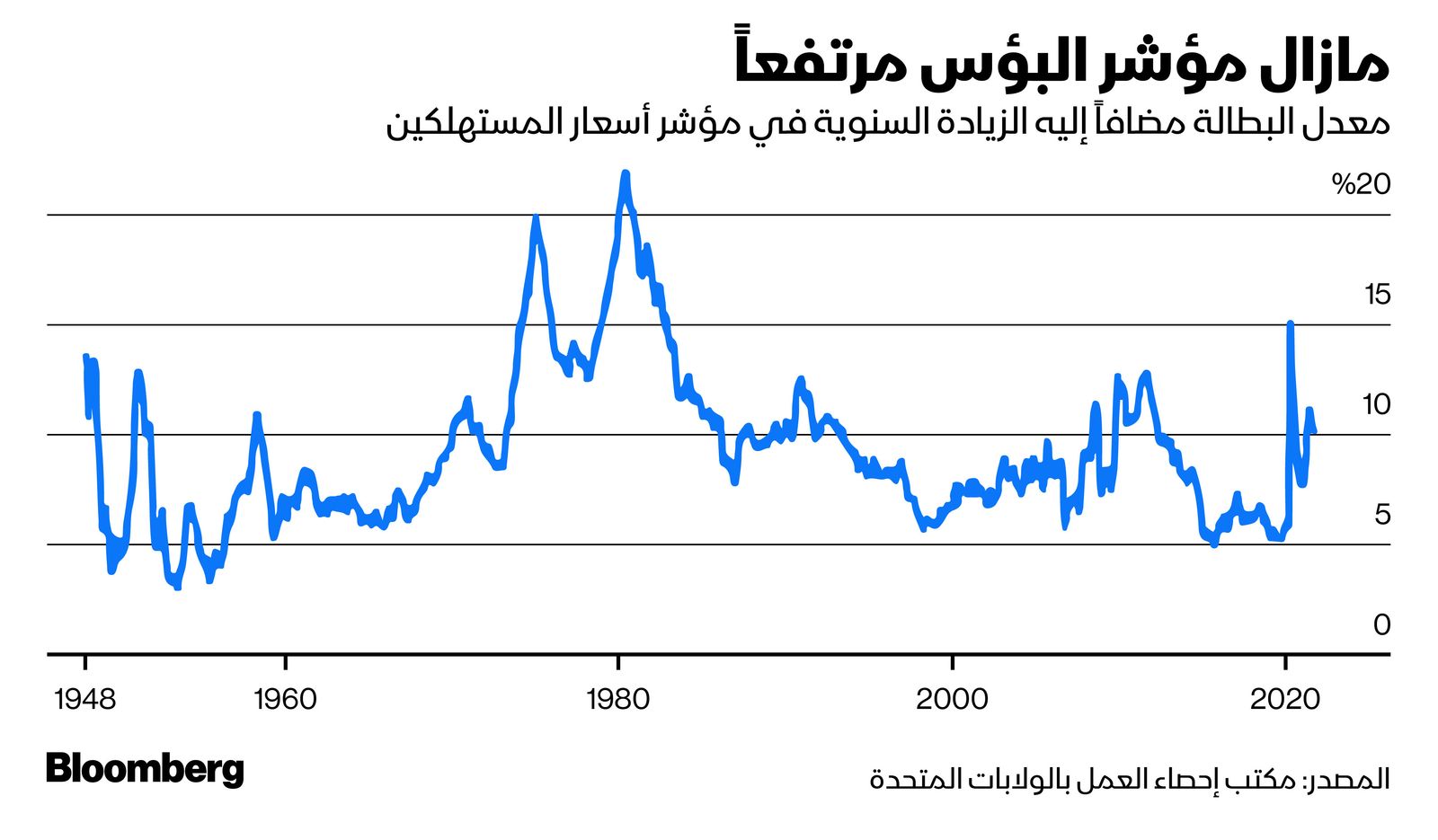 المصدر: بلومبرغ